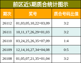 质合分析