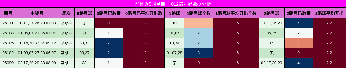 012路号码分析