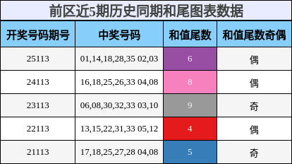 和尾分析