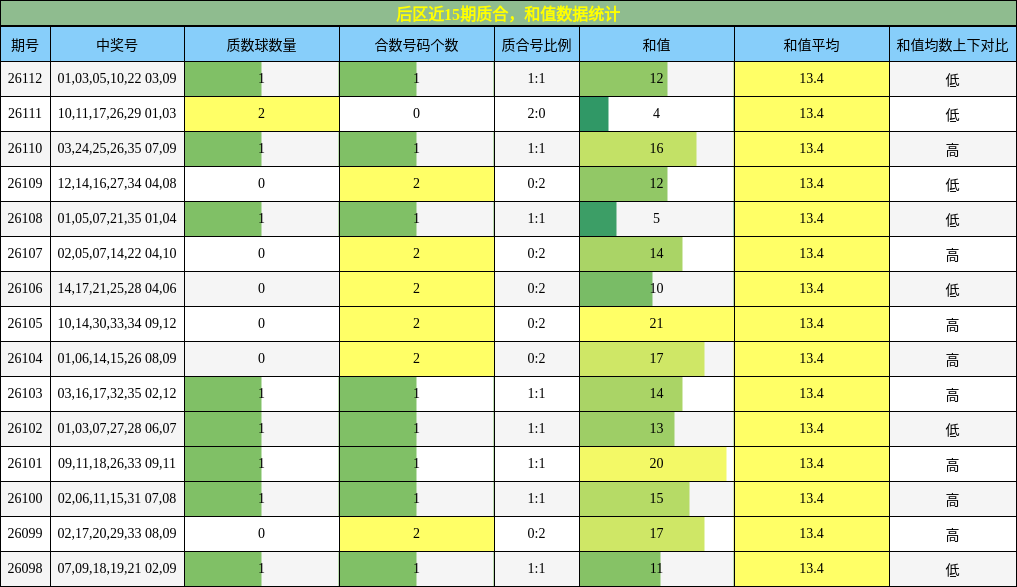 质合分析，和值分析