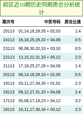 质合分析