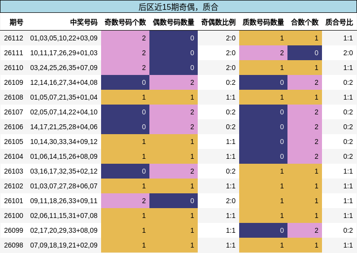 奇偶分析,质合分析