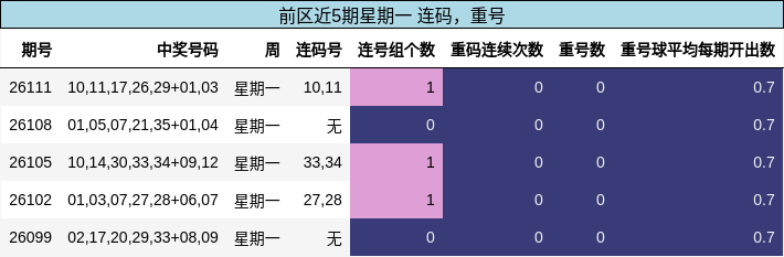 连码分析,重号分析