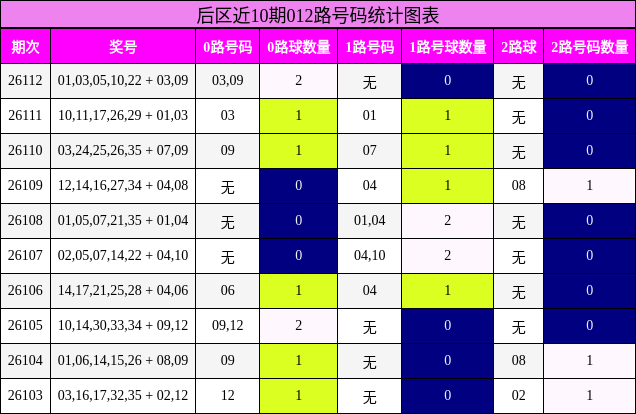 012路号码分析