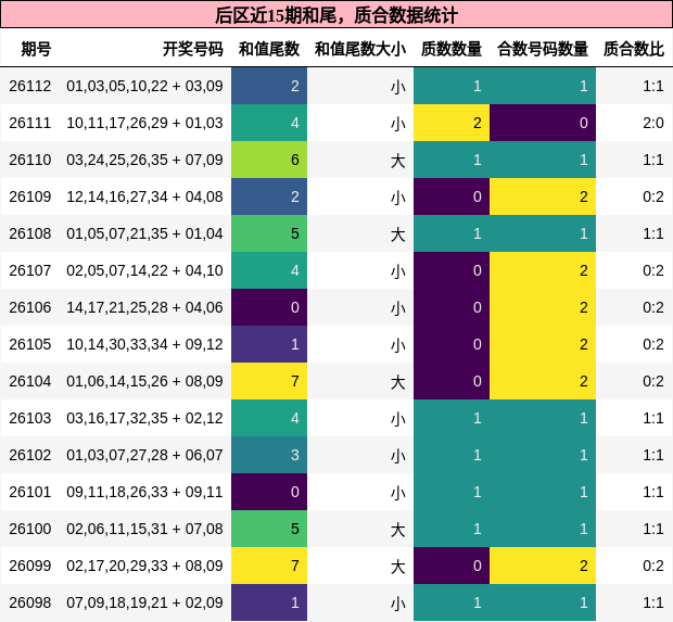 和尾分析，质合分析