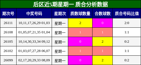 质合分析