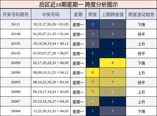 跨度分析