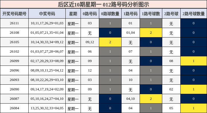 012路号码分析