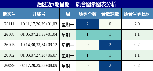 质合分析