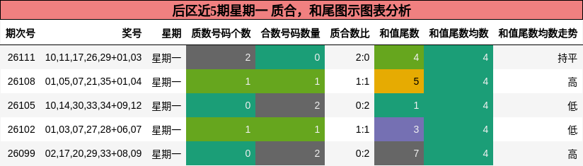 质合分析，和尾分析