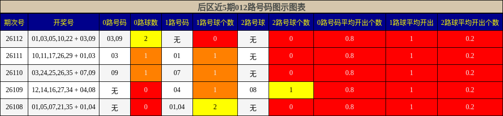 012路号码分析