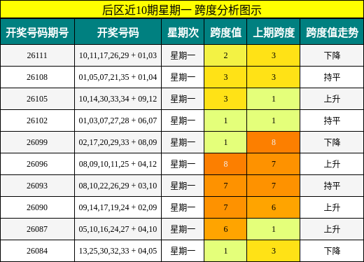 跨度分析