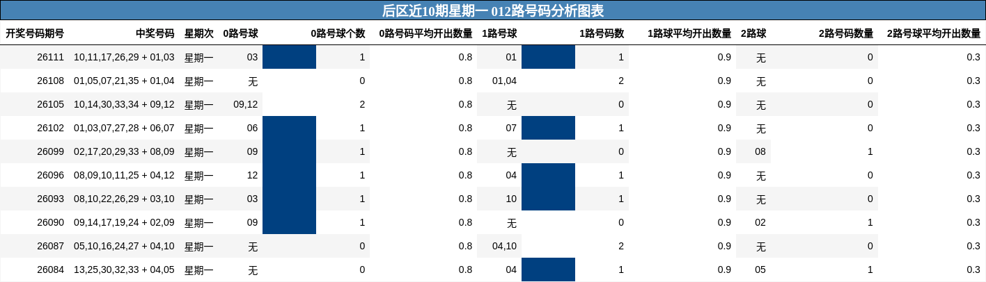012路号码分析