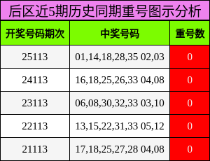 重号分析