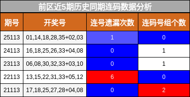 连码分析