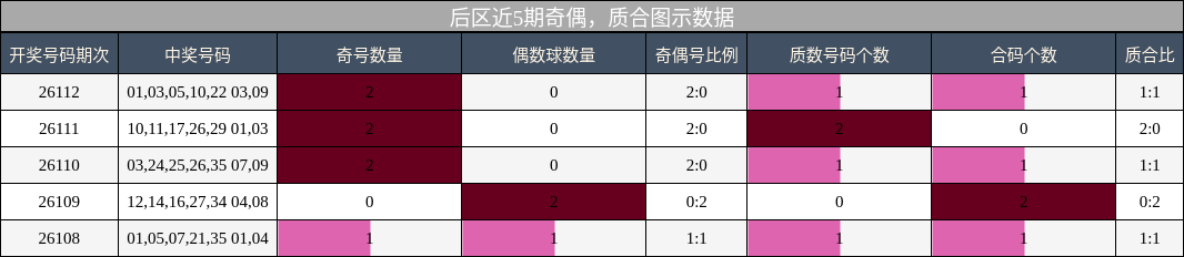 奇偶分析，质合分析