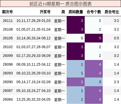 质合分析
