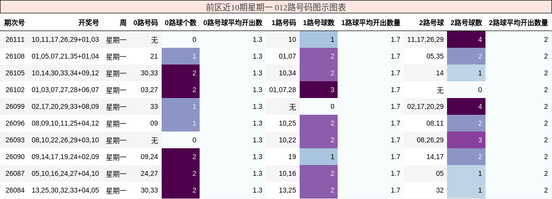 012路号码分析