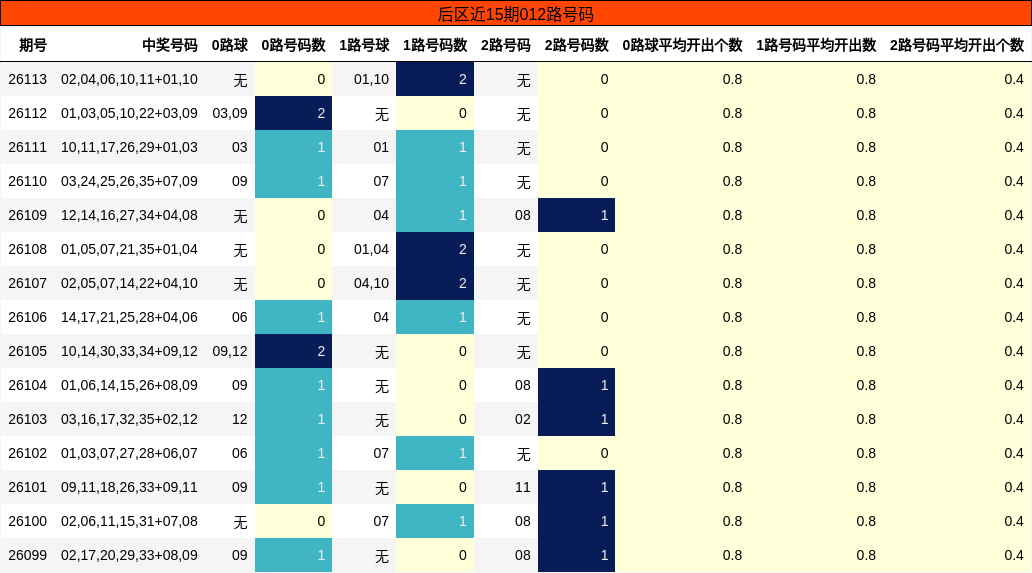 后区近15期012路号码