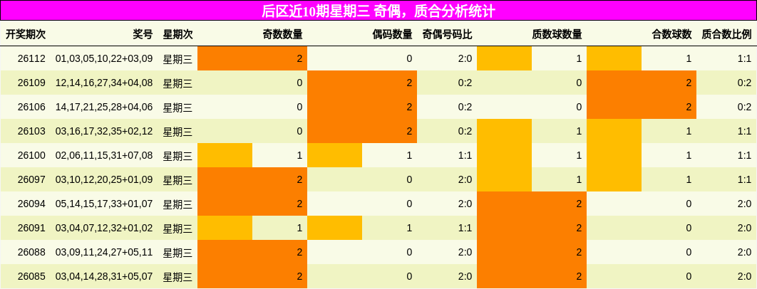 奇偶分析，质合分析