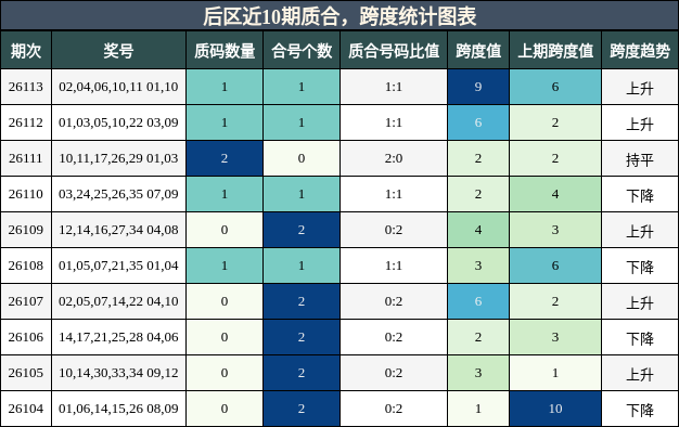 质合分析，跨度分析