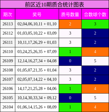 质合分析