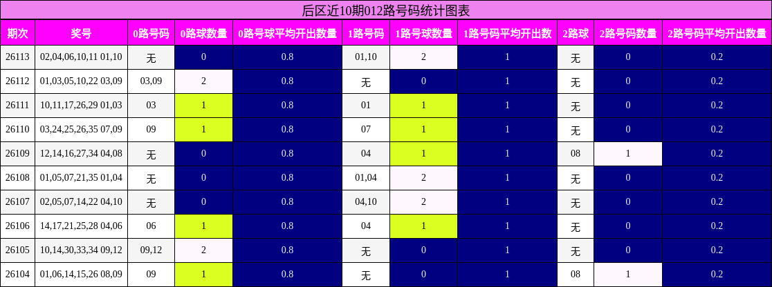 012路号码分析