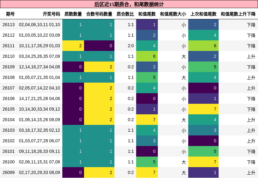 质合分析,和尾分析