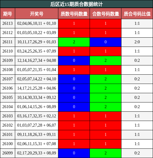 质合分析