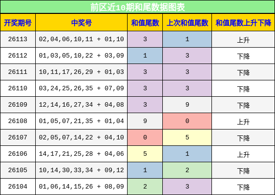 和尾分析