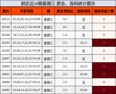 质合分析，连码分析