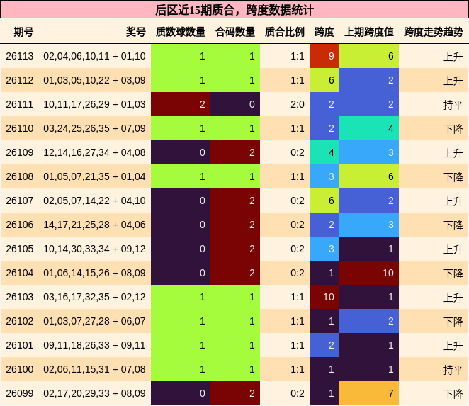 质合分析，跨度分析