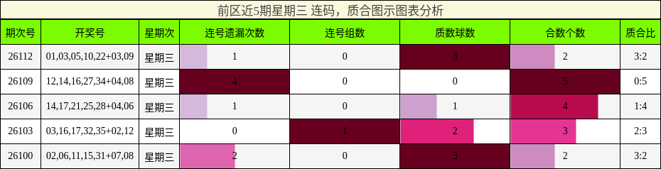 连码分析,质合分析