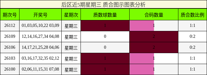 质合分析