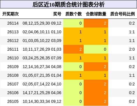 质合分析