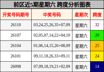 跨度分析