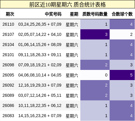 质合分析