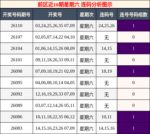 前区连码分析图示