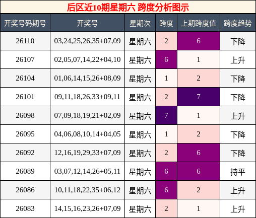 后区跨度分析图示