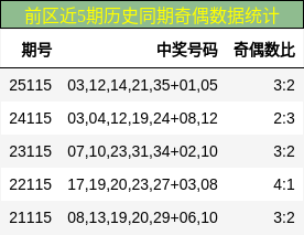 奇偶分析