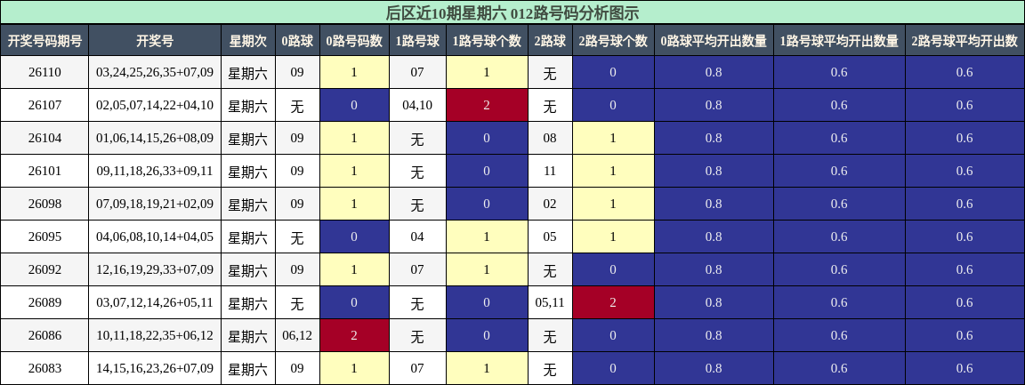 012路号码分析
