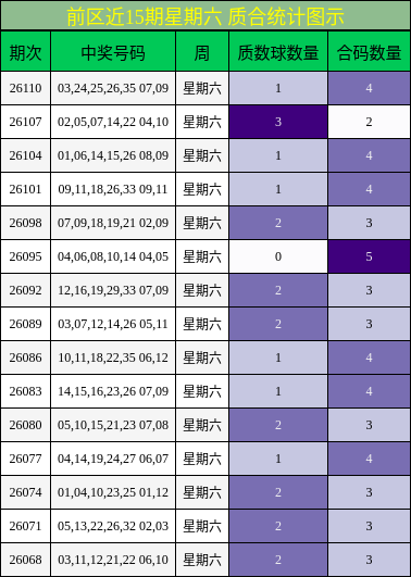 质合分析