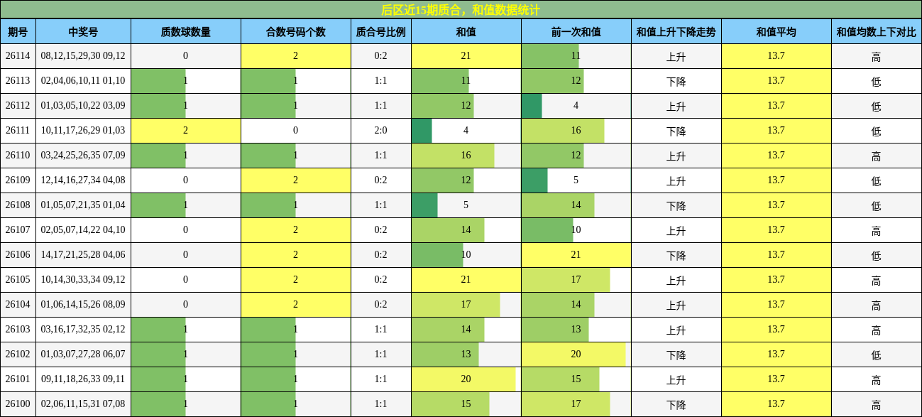 质合分析,和值分析