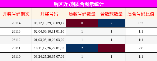 质合分析