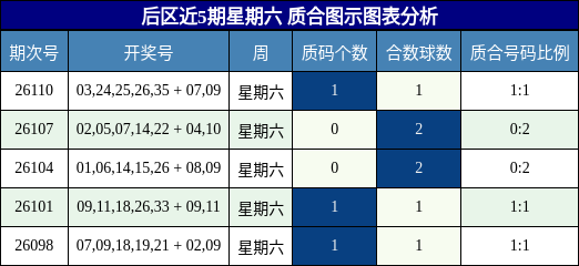 质合分析