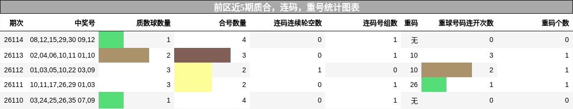 质合分析，连码分析，重号分析
