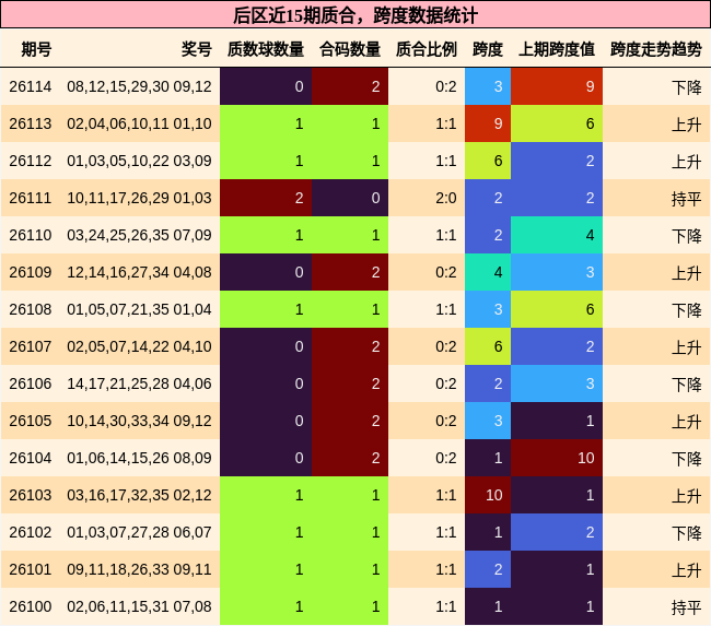 质合分析，跨度分析