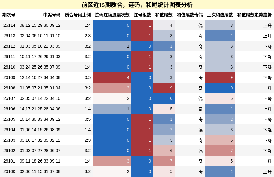 质合分析，连码分析，和尾分析