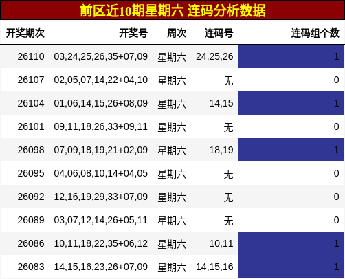 连码分析