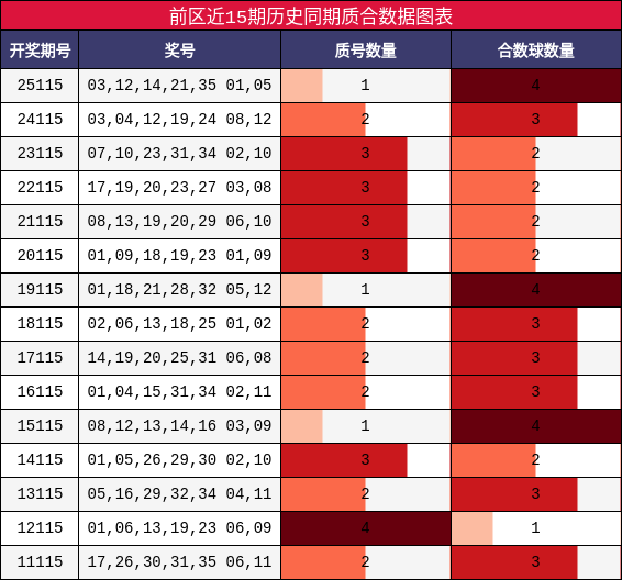 质合分析